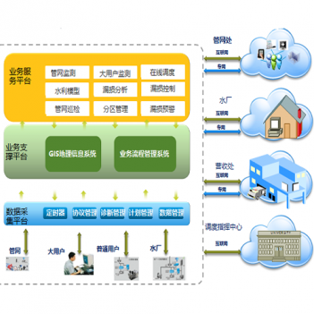 智慧水務(wù)|分區(qū)計量如何降低管網(wǎng)漏損？