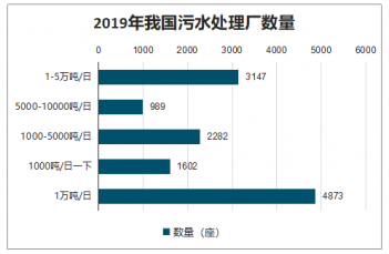 污水處理廠為什么要進(jìn)行水質(zhì)監(jiān)測？