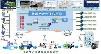 智慧水務(wù)的意義