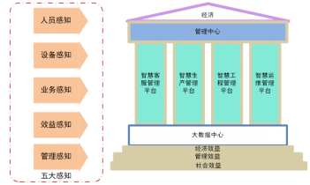 智慧水務(wù)頂層設(shè)計(jì)方案