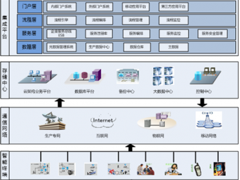 智慧水務(wù)總體框架設(shè)計(jì)