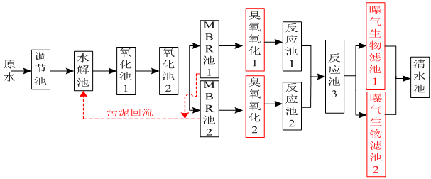 工業(yè)廢水方案流程圖.png