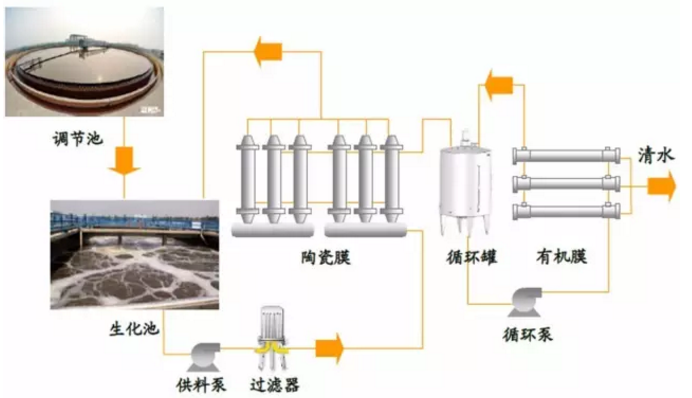 陶瓷膜片,陶瓷膜的工作原理,陶瓷膜片污水處理