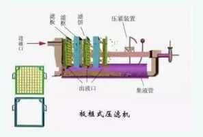 板框式污泥脫水機