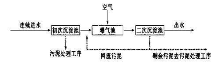 活性污泥法,活性污泥法的工藝流程