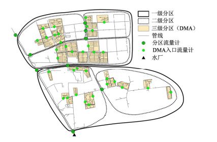 dma分區(qū)計(jì)量