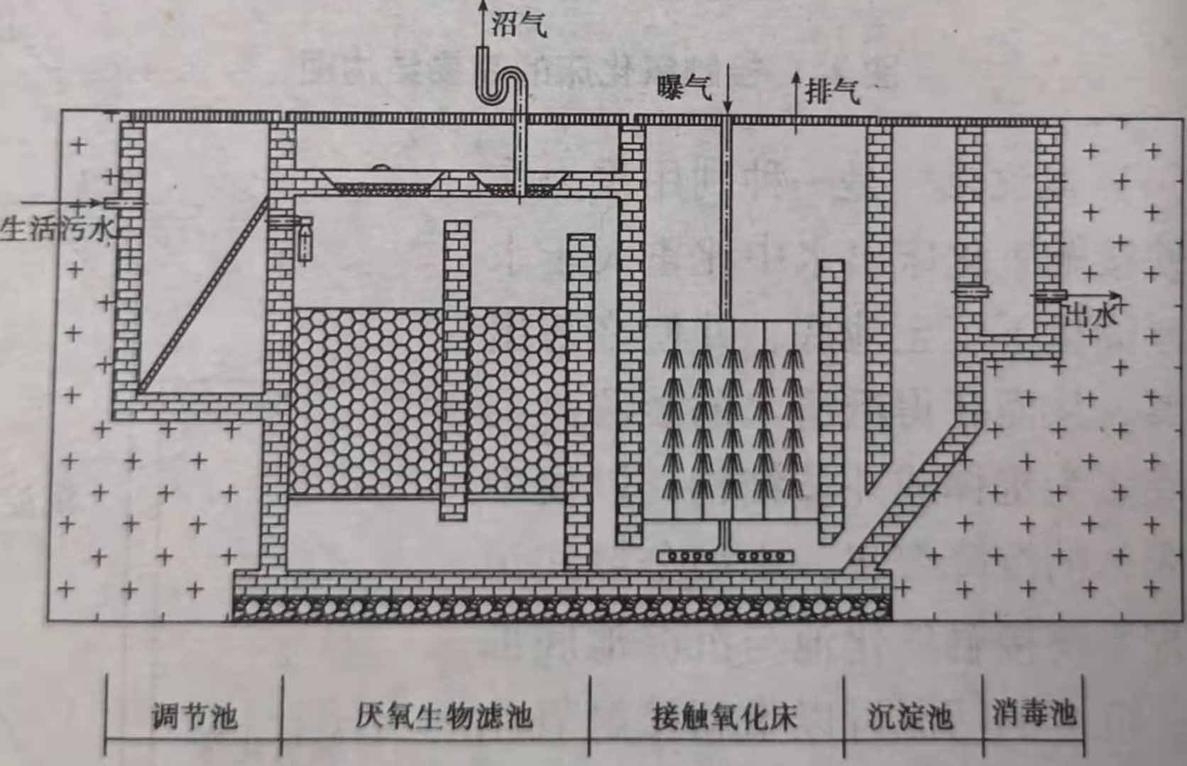 分散式污水處理設(shè)備