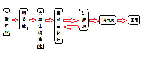 分散式污水處理設(shè)備