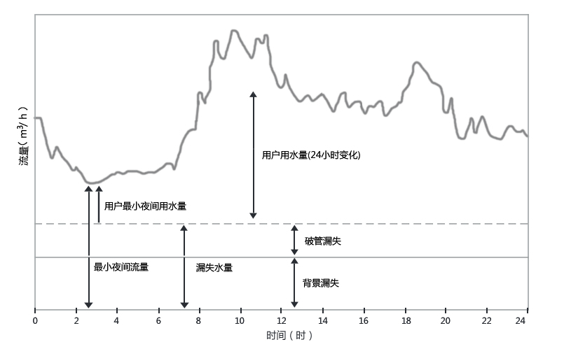 管段式電磁流量計(jì)