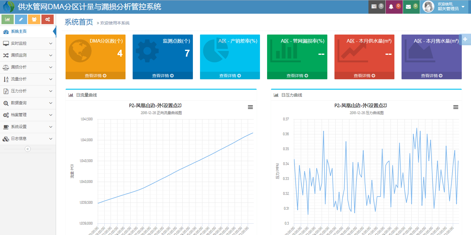 dma分區(qū)計(jì)量