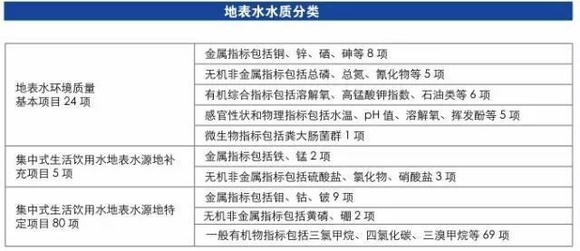 地表水水質監(jiān)測