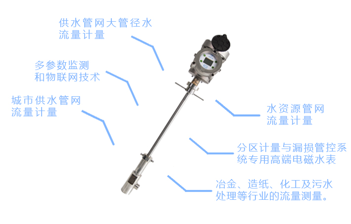 插入式電磁水表