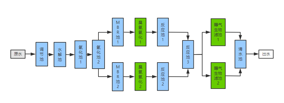 改造后MBR工藝