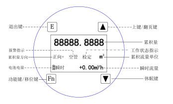 電磁水表液晶屏顯示含義