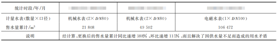 電磁水表計量信息