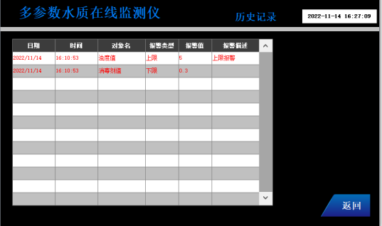 多參數(shù)水質(zhì)在線監(jiān)測(cè)儀