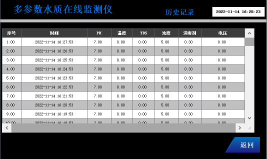 多參數(shù)水質(zhì)在線監(jiān)測(cè)儀