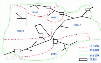 漏損控制之dma分區(qū)計量管理系統(tǒng)